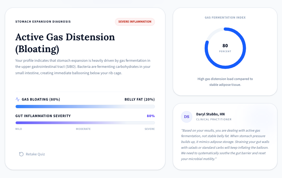 Stomach Expansion Diagnosis results dashboard example showing active gas bloating vs belly fat percentage Am I Fat or Bloated Quiz - Stomach Expansion Diagnosis results dashboard example showing active gas bloating vs belly fat percentage